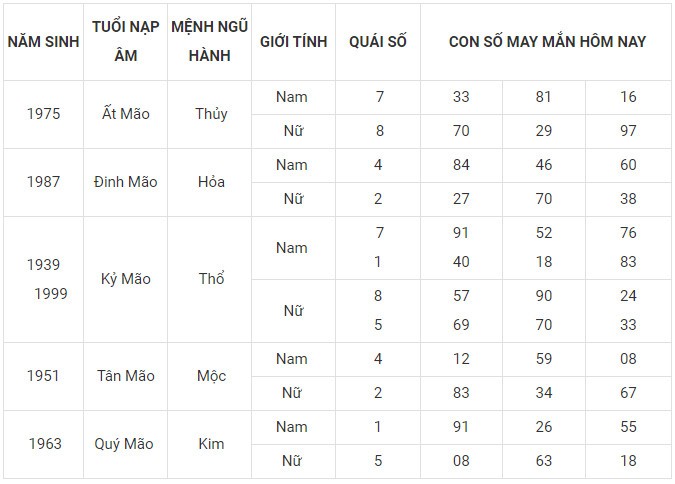 Con số may mắn hôm nay 8/1/2024 12 con giáp: Tỵ đứng đầu bảng may mắn