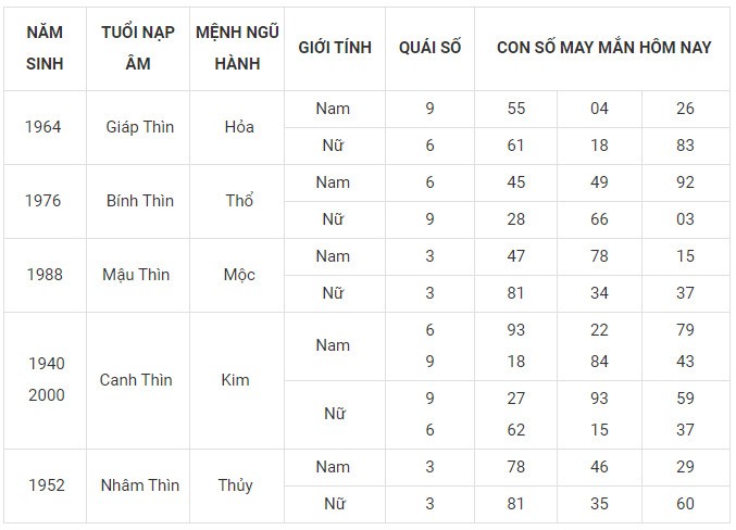 Con số may mắn hôm nay 8/1/2024 12 con giáp: Tỵ đứng đầu bảng may mắn