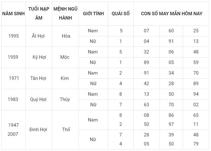 Con số may mắn hôm nay 8/1/2024 12 con giáp: Tỵ đứng đầu bảng may mắn