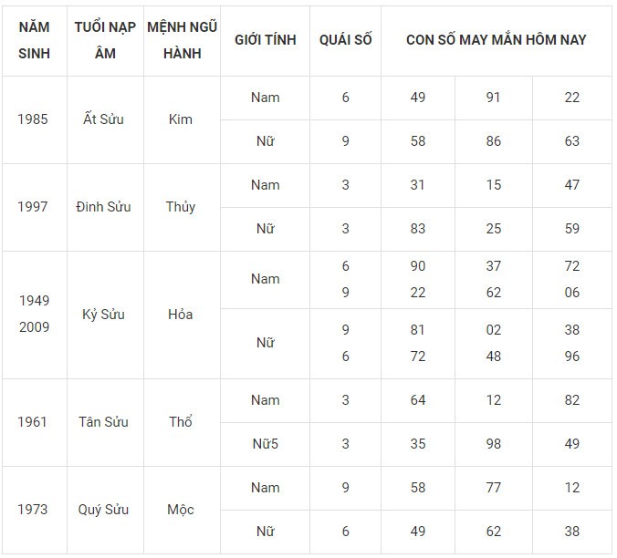 Con số may mắn hôm nay 8/1/2024 12 con giáp: Tỵ đứng đầu bảng may mắn