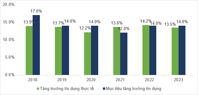 Ngân hàng nổi sóng, dòng tiền khả năng sẽ tiếp tục luân chuyển nhóm ngành tạo cơ hội giao dịch