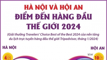 Hà Nội và Hội An lọt top điểm đến hàng đầu thế giới 2024