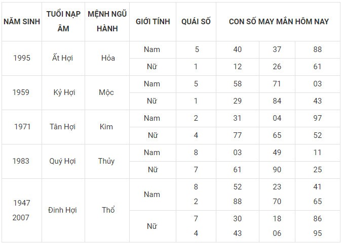 Con số may mắn hôm nay 18/1/2024 12 con giáp: Thân vận may đeo bám