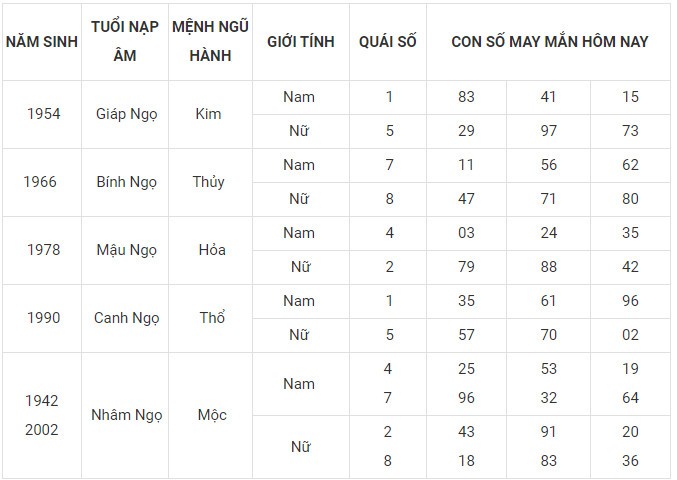 Con số may mắn hôm nay 18/1/2024 12 con giáp: Thân vận may đeo bám
