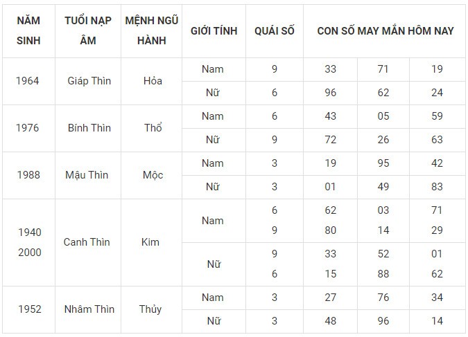 Con số may mắn hôm nay 18/1/2024 12 con giáp: Thân vận may đeo bám