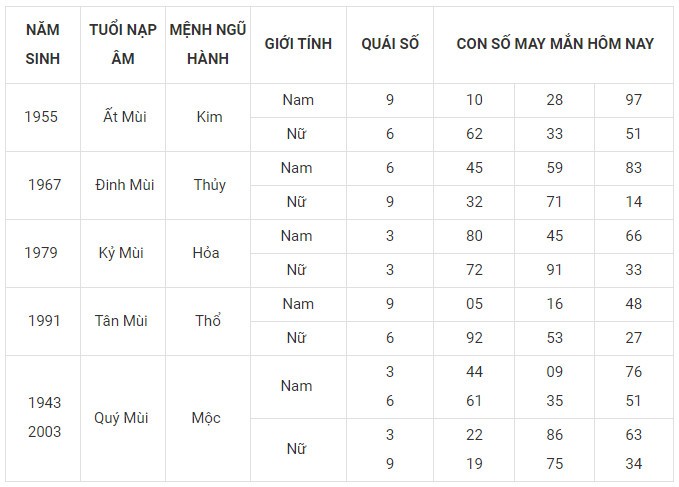Con số may mắn hôm nay 18/1/2024 12 con giáp: Thân vận may đeo bám