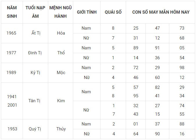 Con số may mắn hôm nay 18/1/2024 12 con giáp: Thân vận may đeo bám