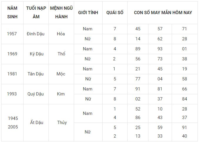 Con số may mắn hôm nay 18/1/2024 12 con giáp: Thân vận may đeo bám