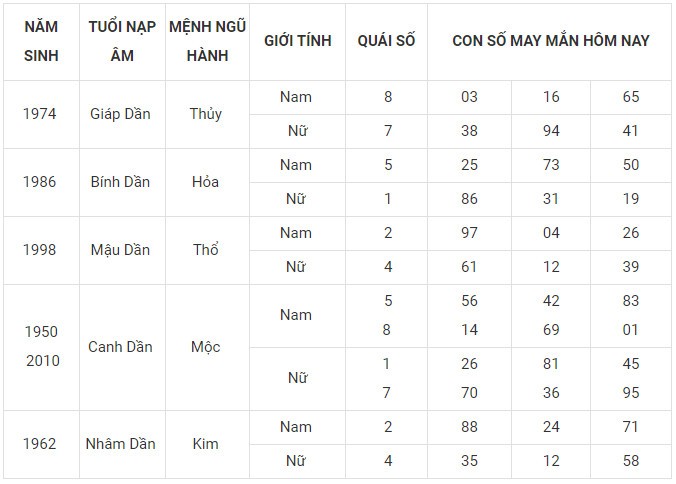Con số may mắn hôm nay 18/1/2024 12 con giáp: Thân vận may đeo bám
