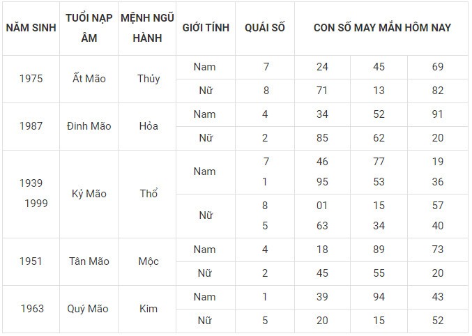 Con số may mắn hôm nay 18/1/2024 12 con giáp: Thân vận may đeo bám
