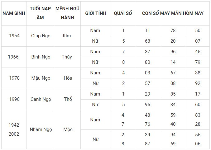 Con số may mắn hôm nay 20/1/2024 12 con giáp: Tý Mão may mắn nhân đôi