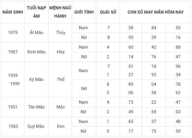 Con số may mắn hôm nay 24/1/2024 12 con giáp: Ai sẽ làm nên kỳ tích?