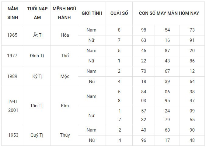 Con số may mắn hôm nay 24/1/2024 12 con giáp: Ai sẽ làm nên kỳ tích?