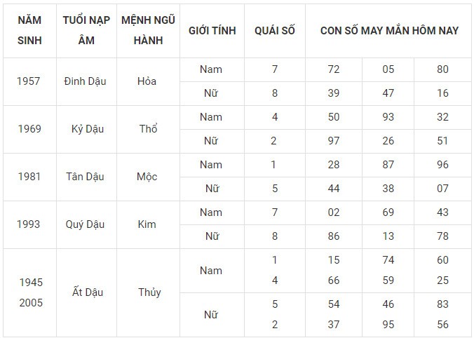 Con số may mắn hôm nay 24/1/2024 12 con giáp: Ai sẽ làm nên kỳ tích?