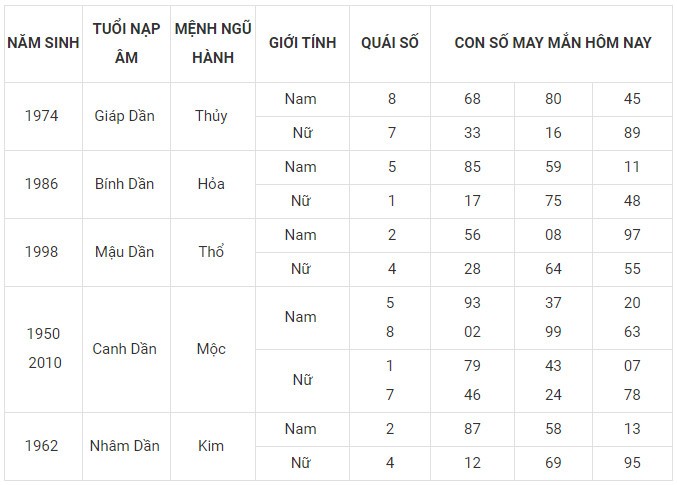 Con số may mắn hôm nay 24/1/2024 12 con giáp: Ai sẽ làm nên kỳ tích?