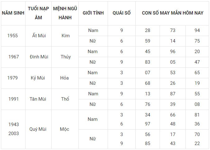 Con số may mắn hôm nay 24/1/2024 12 con giáp: Ai sẽ làm nên kỳ tích?