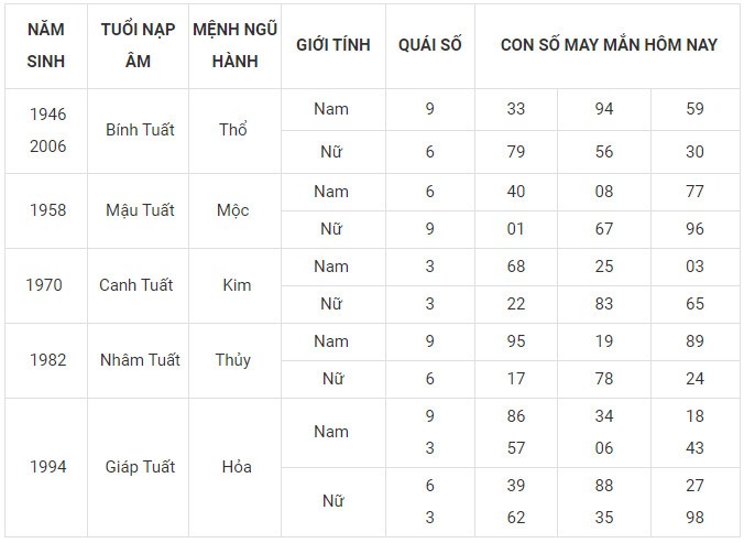 Con số may mắn hôm nay 24/1/2024 12 con giáp: Ai sẽ làm nên kỳ tích?