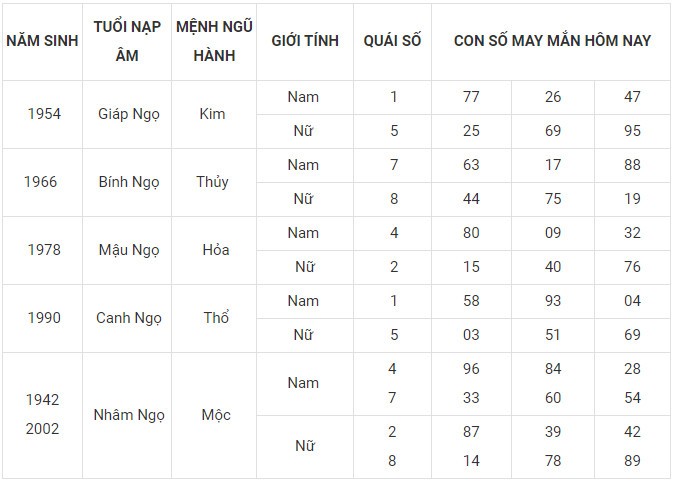 Con số may mắn hôm nay 24/1/2024 12 con giáp: Ai sẽ làm nên kỳ tích?