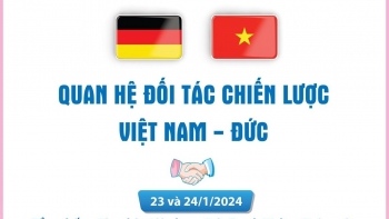 Quan hệ Đối tác chiến lược Việt Nam - Đức