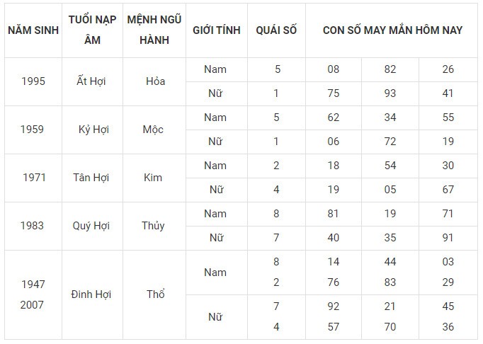 Con số may mắn hôm nay 26/1/2024 12 con giáp: Ai may mắn nhất?