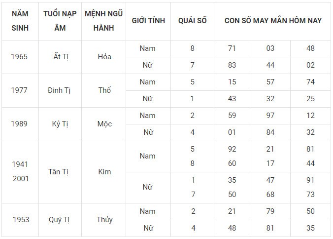 Con số may mắn hôm nay 26/1/2024 12 con giáp: Ai may mắn nhất?
