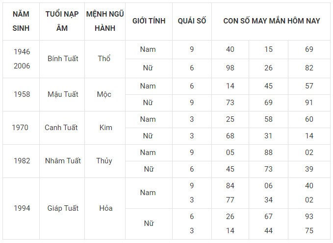 Con số may mắn hôm nay 26/1/2024 12 con giáp: Ai may mắn nhất?