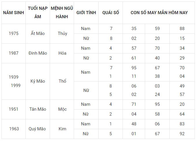Con số may mắn hôm nay 26/1/2024 12 con giáp: Ai may mắn nhất?