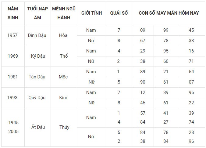 Con số may mắn hôm nay 26/1/2024 12 con giáp: Ai may mắn nhất?