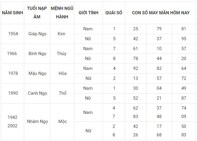 Con số may mắn hôm nay 26/1/2024 12 con giáp: Ai may mắn nhất?