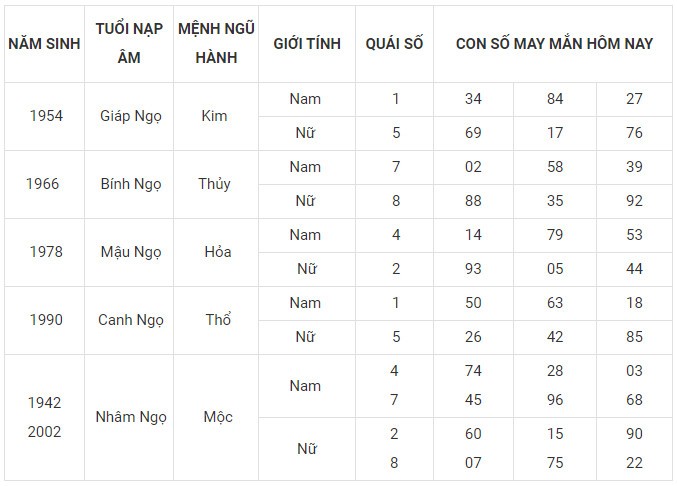 Con số may mắn hôm nay 28/1/2024 12 con giáp: Tị may mắn bội phần
