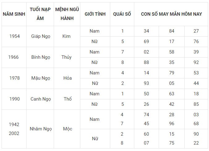 Con số may mắn hôm nay 29/1/2024 12 con giáp: Tị gặp nhiều vận may
