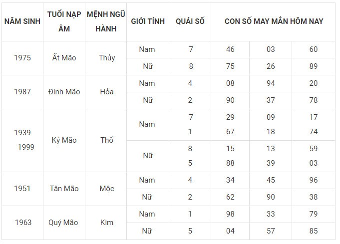 Con số may mắn hôm nay 29/1/2024 12 con giáp: Tị gặp nhiều vận may