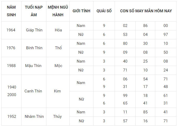 Con số may mắn hôm nay 31/1/2024 12 con giáp: Sửu đón tin vui đường tài lộc