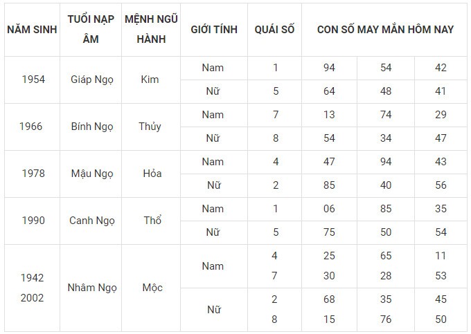 Con số may mắn hôm nay 31/1/2024 12 con giáp: Sửu đón tin vui đường tài lộc