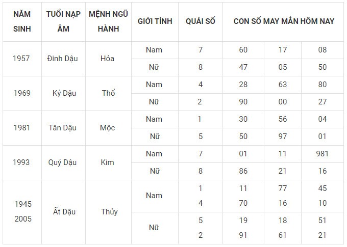 Con số may mắn hôm nay 31/1/2024 12 con giáp: Sửu đón tin vui đường tài lộc
