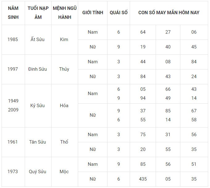 Con số may mắn hôm nay 1/2/2024 12 con giáp: Thìn thần may dẫn lối