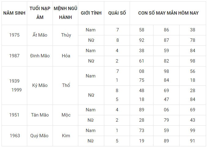 Con số may mắn hôm nay 1/2/2024 12 con giáp: Thìn thần may dẫn lối