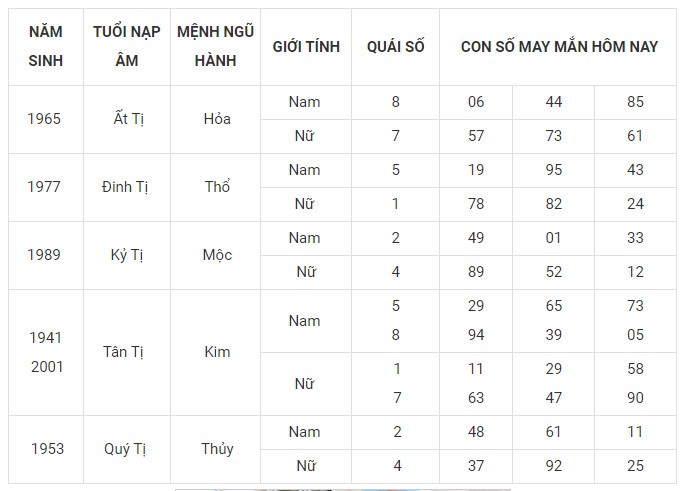 Con số may mắn hôm nay 2/2/2024 12 con giáp: Sửu may mắn nhân đôi