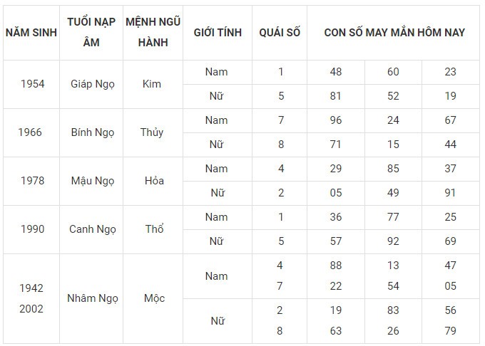 Con số may mắn hôm nay 2/2/2024 12 con giáp: Sửu may mắn nhân đôi