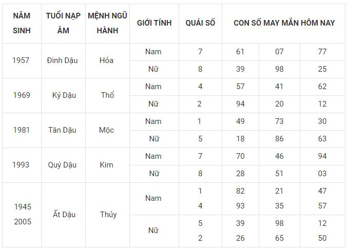 Con số may mắn hôm nay 2/2/2024 12 con giáp: Sửu may mắn nhân đôi