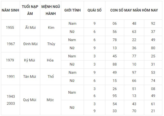 Con số may mắn hôm nay 2/2/2024 12 con giáp: Sửu may mắn nhân đôi