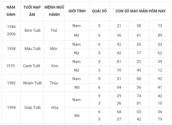 Con số may mắn hôm nay 2/2/2024 12 con giáp: Sửu may mắn nhân đôi