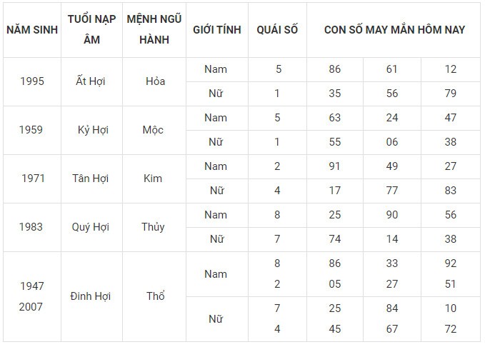 Con số may mắn hôm nay 2/2/2024 12 con giáp: Sửu may mắn nhân đôi