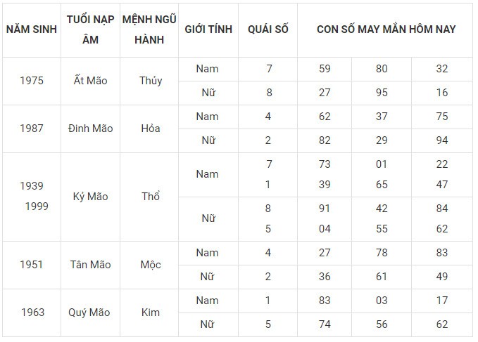 Con số may mắn hôm nay 2/2/2024 12 con giáp: Sửu may mắn nhân đôi