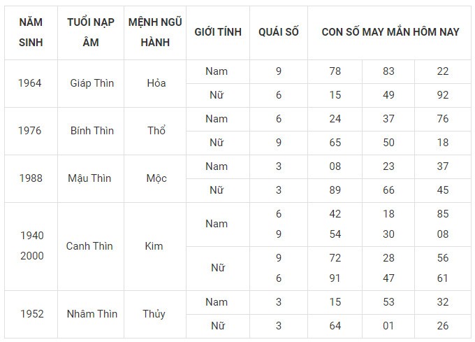 Con số may mắn hôm nay 2/2/2024 12 con giáp: Sửu may mắn nhân đôi