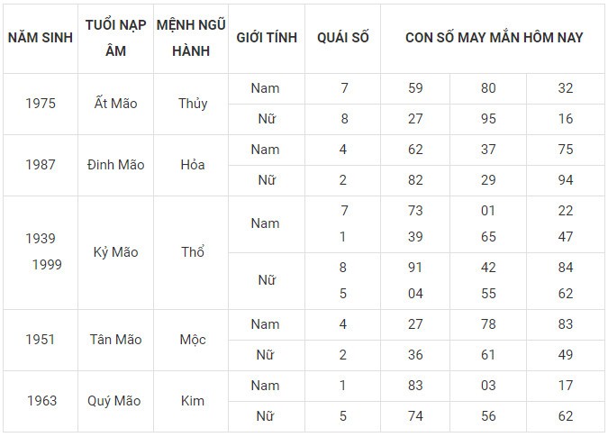 Con số may mắn hôm nay 9/2/2024 12 con giáp: Hợi ngập tràn may mắn