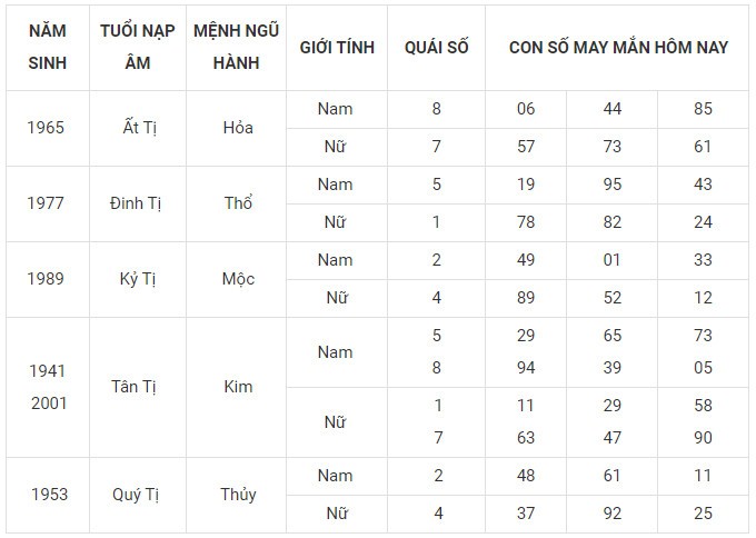 Con số may mắn hôm nay 9/2/2024 12 con giáp: Hợi ngập tràn may mắn