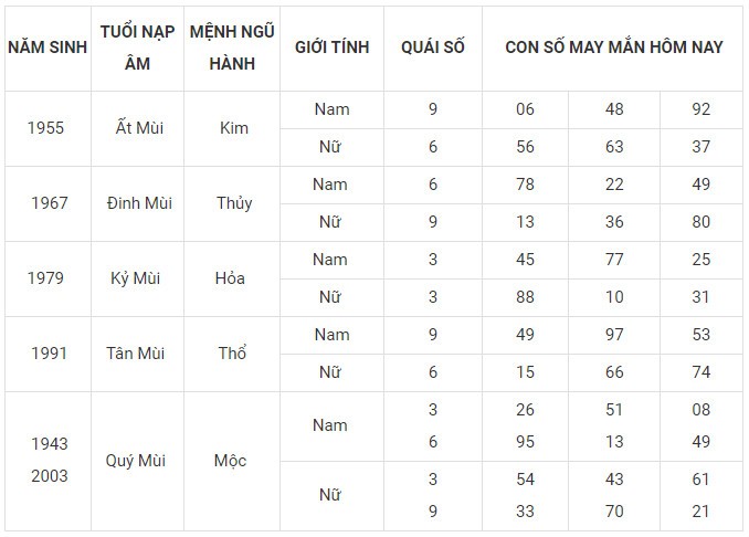 Con số may mắn hôm nay 9/2/2024 12 con giáp: Hợi ngập tràn may mắn