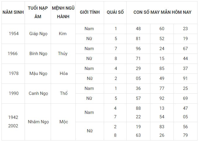Con số may mắn hôm nay 9/2/2024 12 con giáp: Hợi ngập tràn may mắn