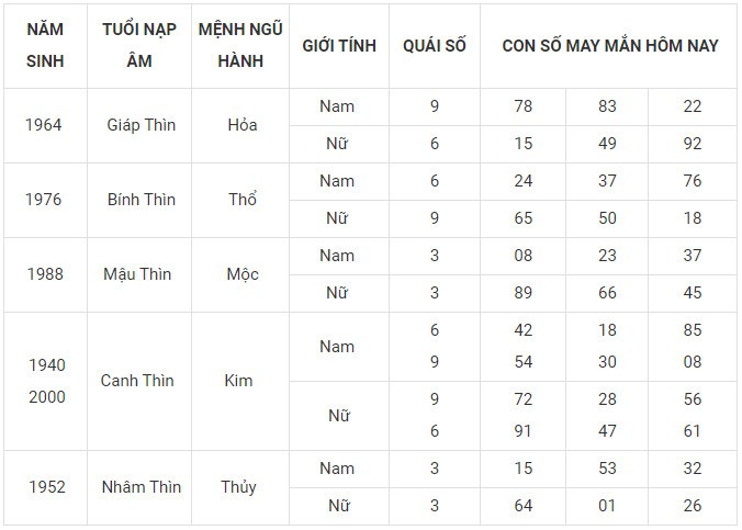 Con số may mắn hôm nay 9/2/2024 12 con giáp: Hợi ngập tràn may mắn